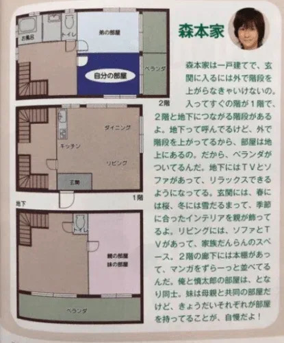 昔の雑誌に載っていた森本慎太郎の家の間取り